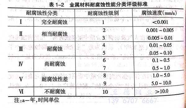 什么是金屬腐蝕 ？